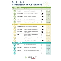 Sulky Starter Kit
